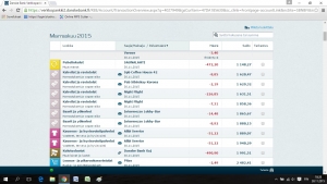 The 400+ euro phone-bill Finland-EU paid!