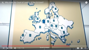 EU, citizens, institutions, trust…
