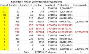 Suomen loton uudistus 27.11.2016 – todennäköisyyslaskentaa